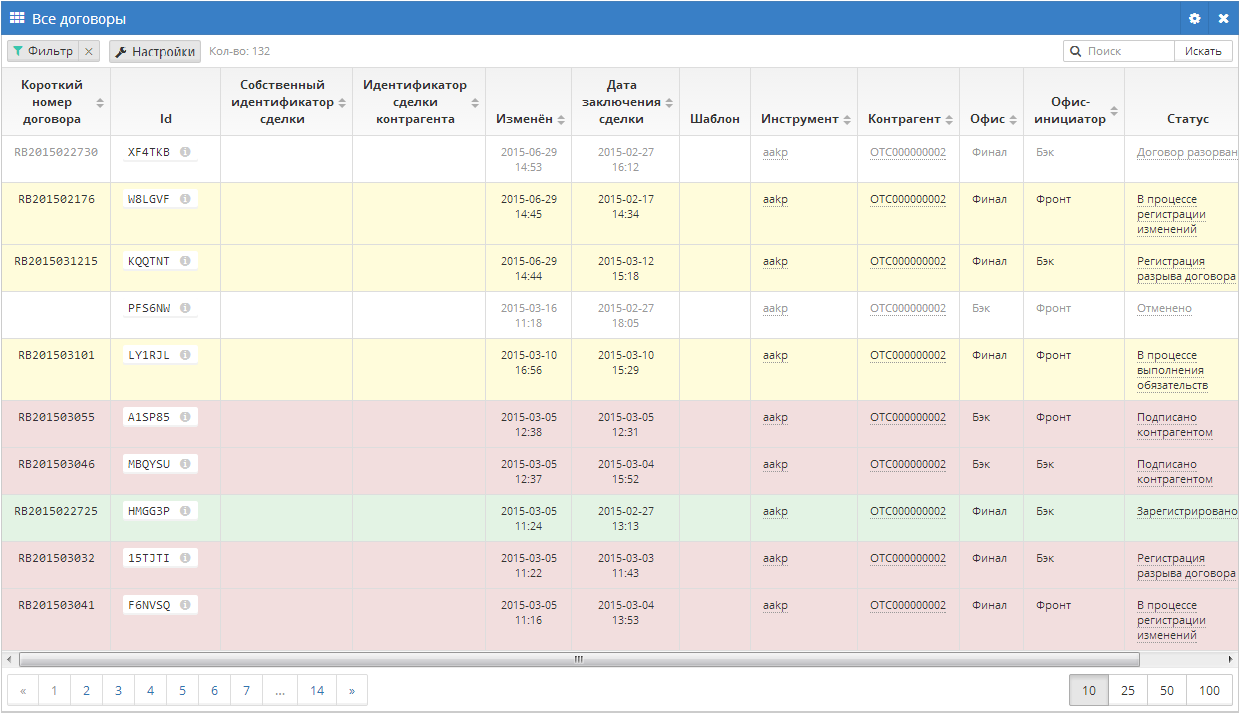 Основные таблицы - - RTS Board Trade